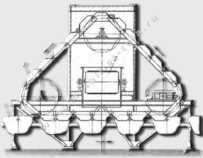 Реферат: Ковшовые конвейеры (Ковшові елеватори)